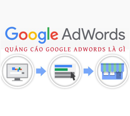Quảng cáo Google Adwords và những câu hỏi thường gặp